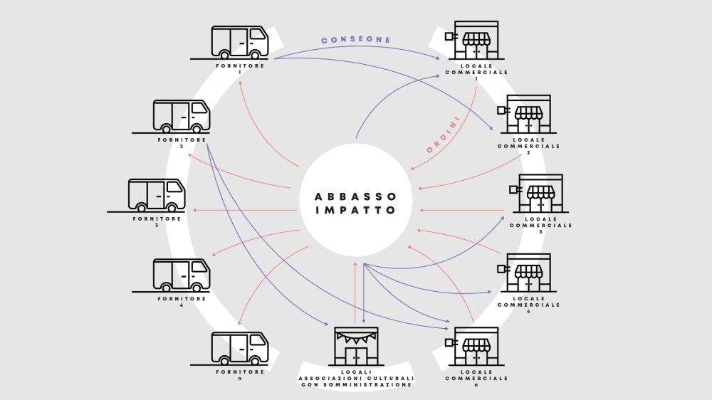 abbasso impatto