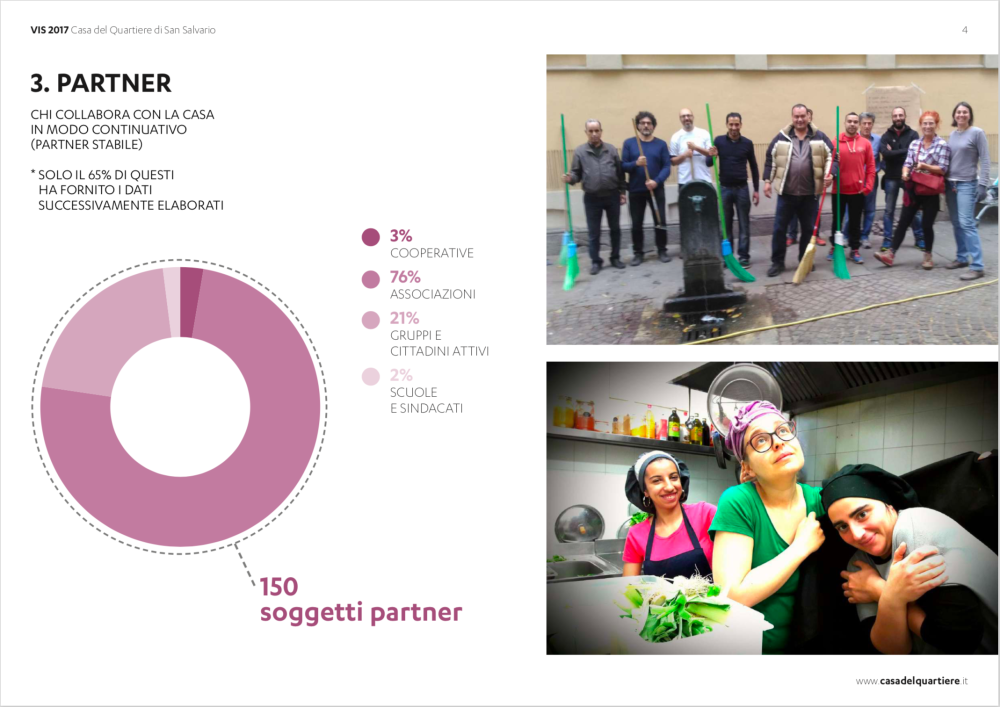 Valutazione Impatto Sociale Casa del Quartiere