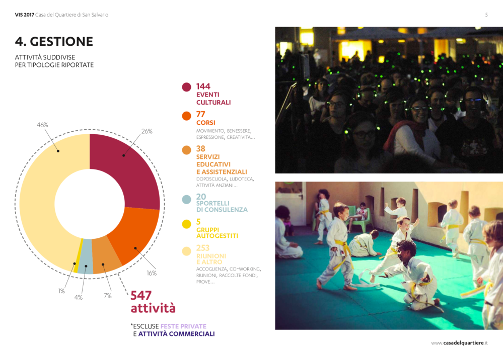 Valutazione Impatto Sociale Casa del Quartiere