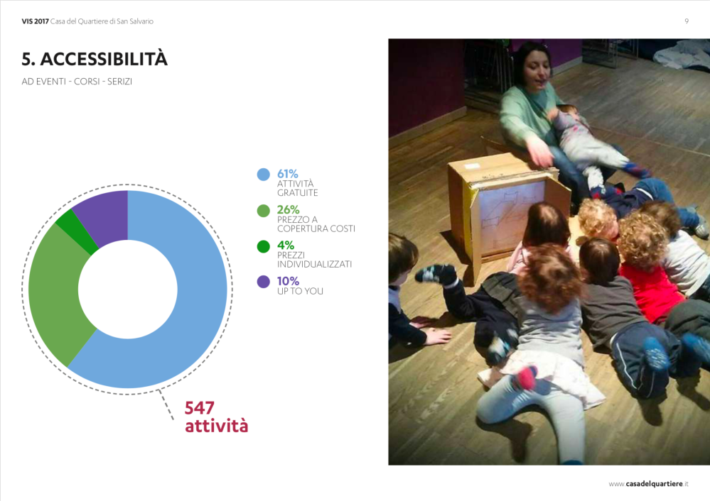 Valutazione Impatto Sociale Casa del Quartiere