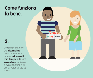 fabene Casa del Quartiere