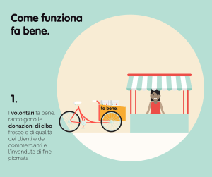 fabene Casa del Quartiere