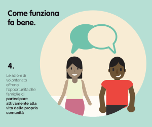 fabene Casa del Quartiere