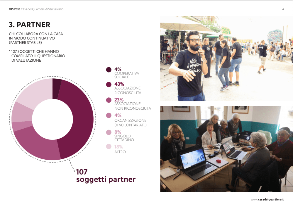 Valutazione Impatto Sociale Casa del Quartiere 2018