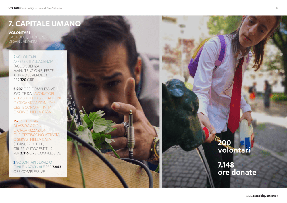 Valutazione Impatto Sociale Casa del Quartiere 2018