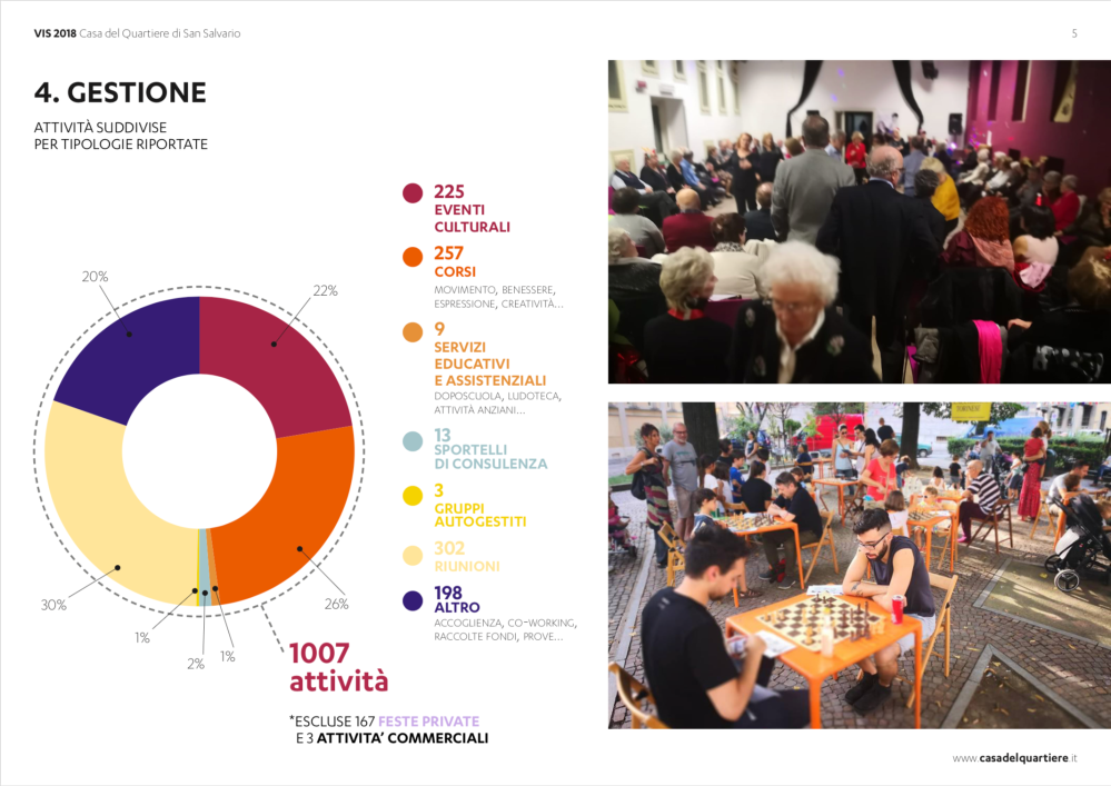 Valutazione Impatto Sociale Casa del Quartiere 2018